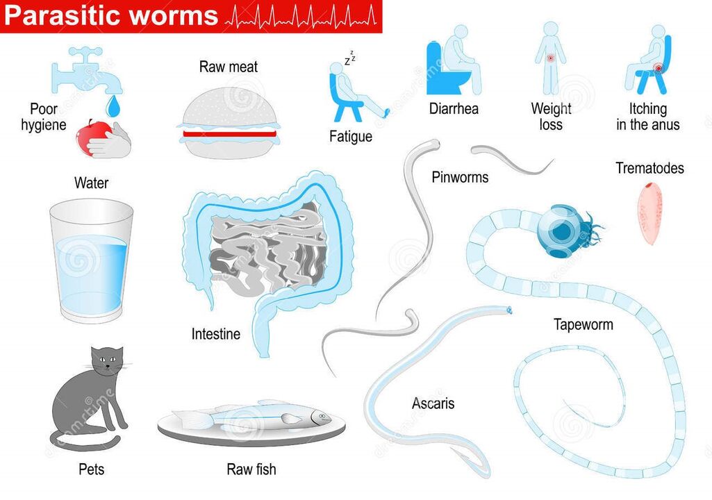 Parasites and symptoms